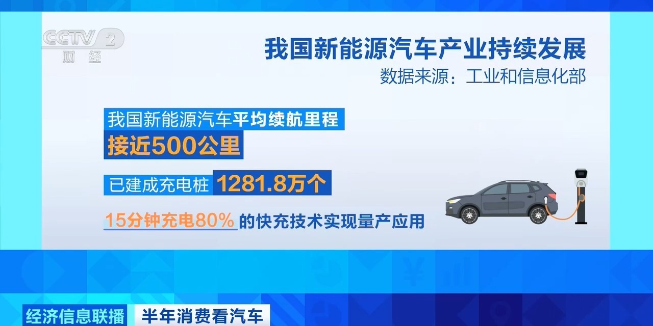 新能源汽車配套設(shè)施日臻完善，湖北網(wǎng)絡(luò)技術(shù)服務(wù)助推市場份額再攀新高